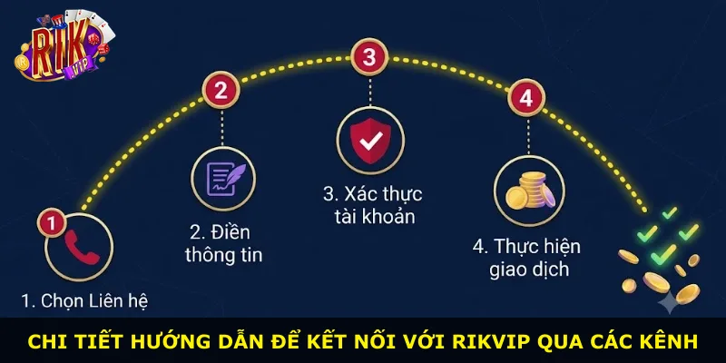 Chi tiết hướng dẫn để kết nối với Rikvip qua các kênh
