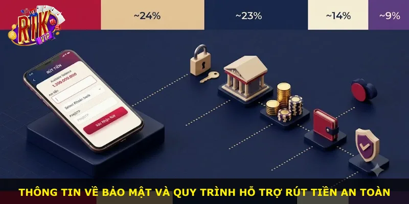 Thông tin về bảo mật và quy trình hỗ trợ rút tiền an toàn
